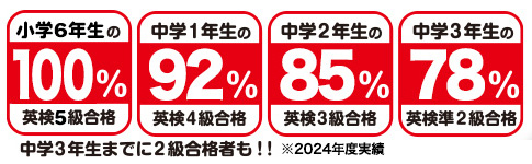 小学校6年生〜3年生までの英検合格率