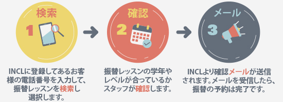 インクル英会話のお休み・レッスン日の振り替え連絡はこちらから