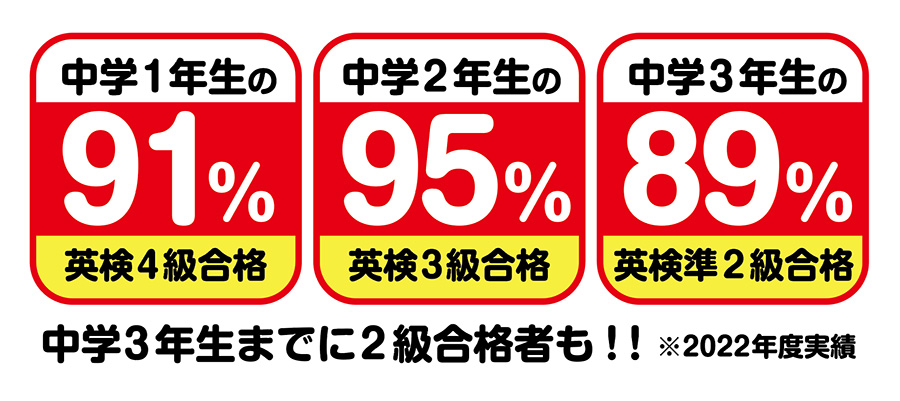中学校1年生〜3年生までの英検合格率